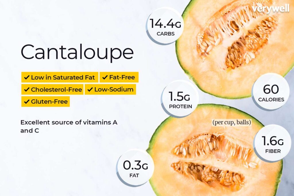 true cantaloupe nutritional values