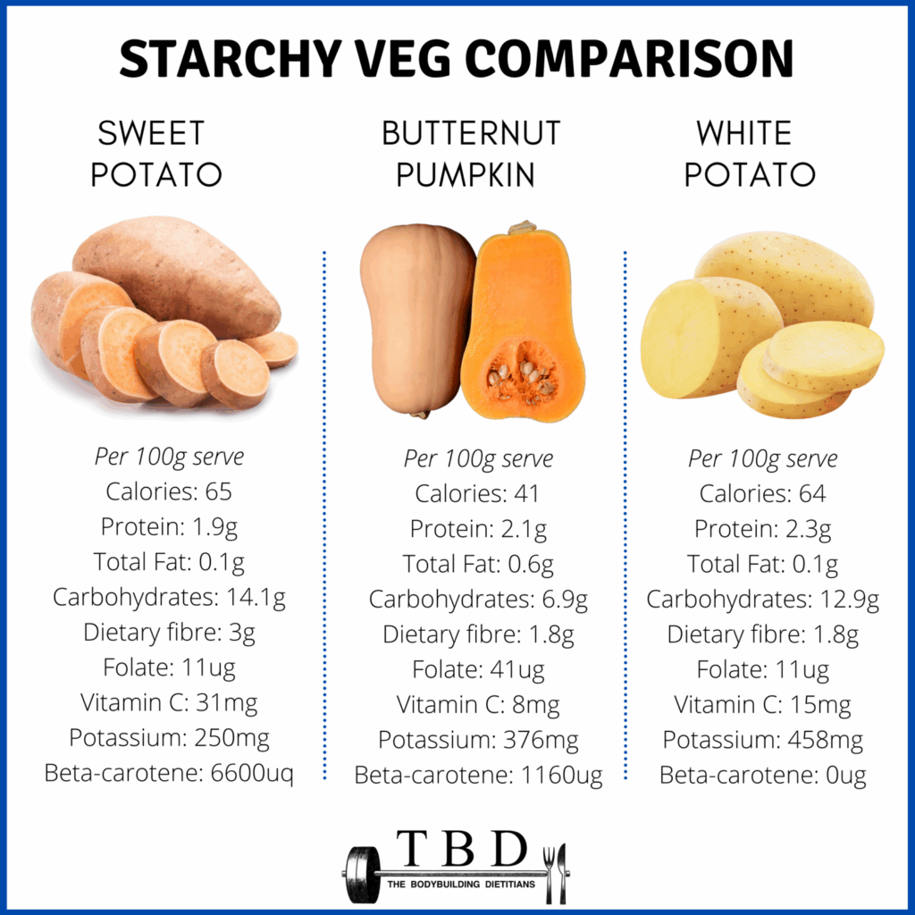 starchy veggie nutritional comparison